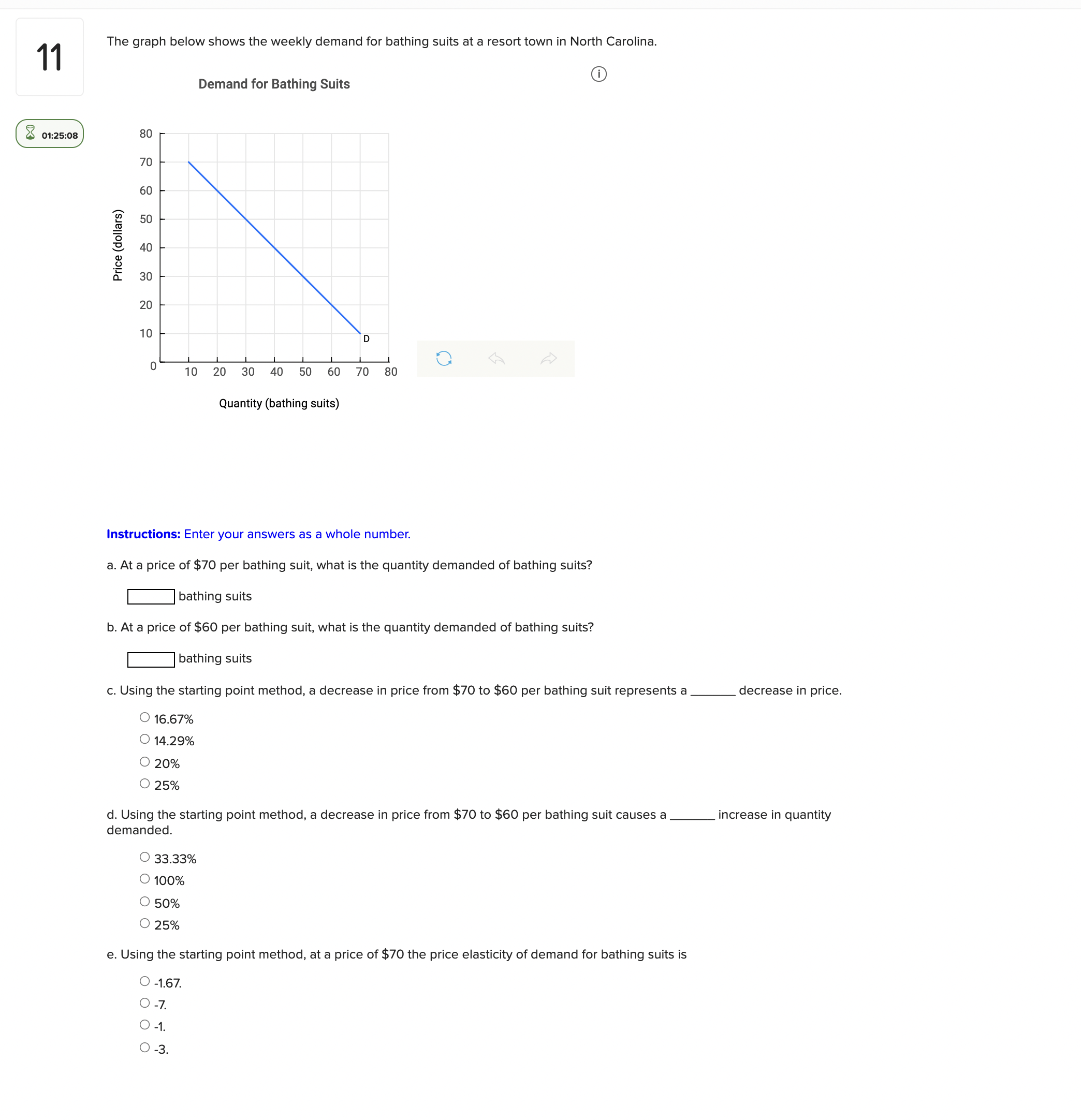 11 The graph below shows the weekly demand for bathing suits
