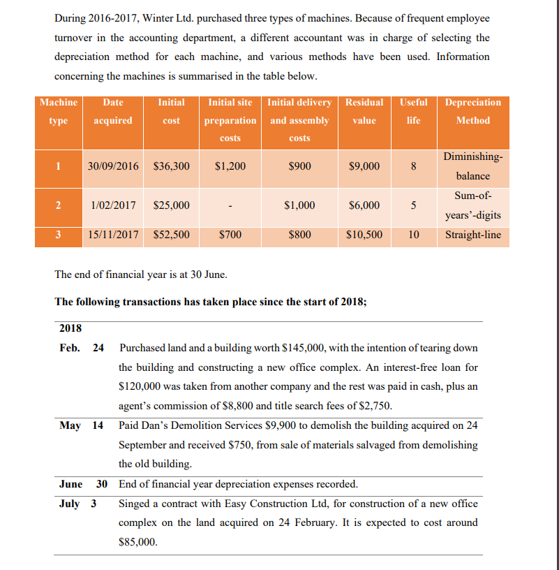 for each machine, and various methods have been used. Information concerning the