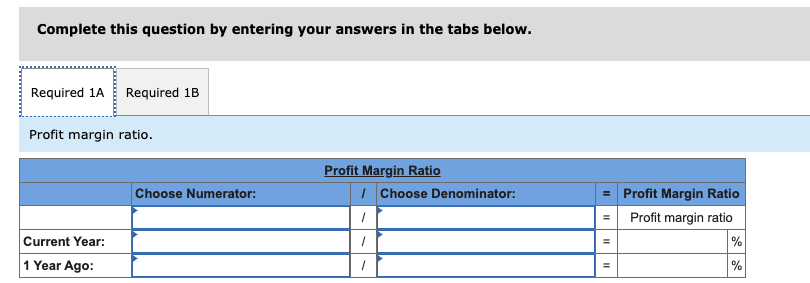 Year Ago: %Did profit margin improve or worsen in the Current Year