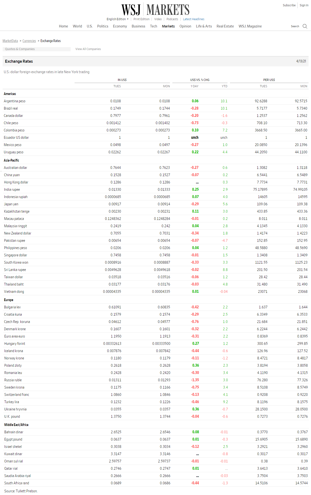 currencies from September2003 toApril2021. Subscribe Sign In WSJ MARKETS English Edition *