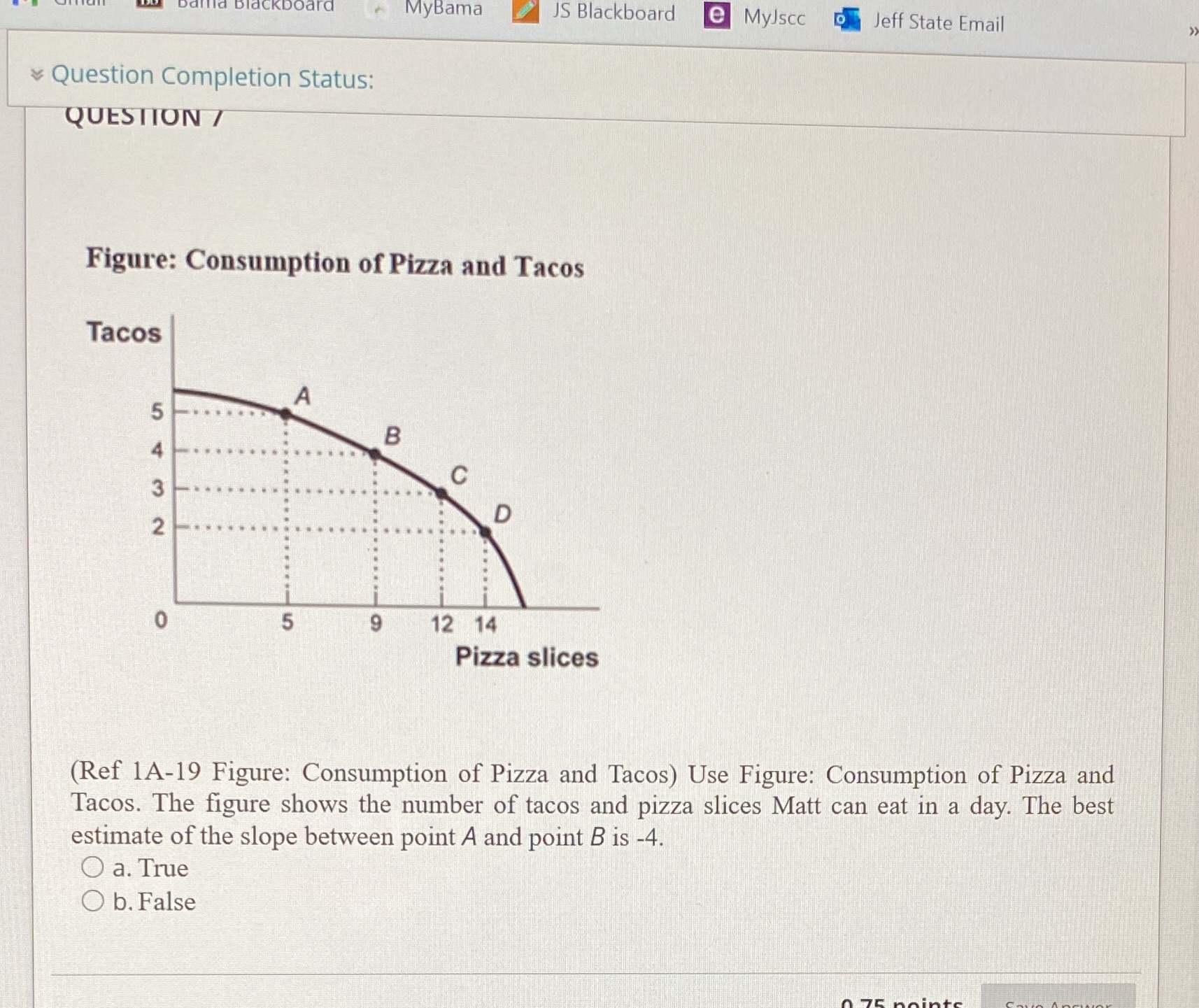 QUESTION 7 Figure: Consumption of Pizza and Tacos Tacos B A D