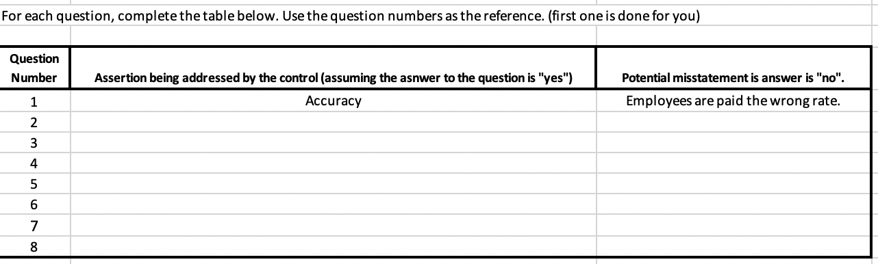 an internal control questionnaire used by auditors in order to gain an