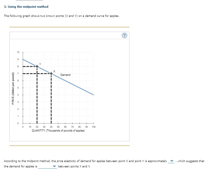 3. Using the midpoint method The following graph shows two known