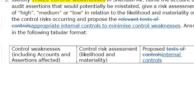  audit assertions that would potentially be misstated, give a risk assessmen