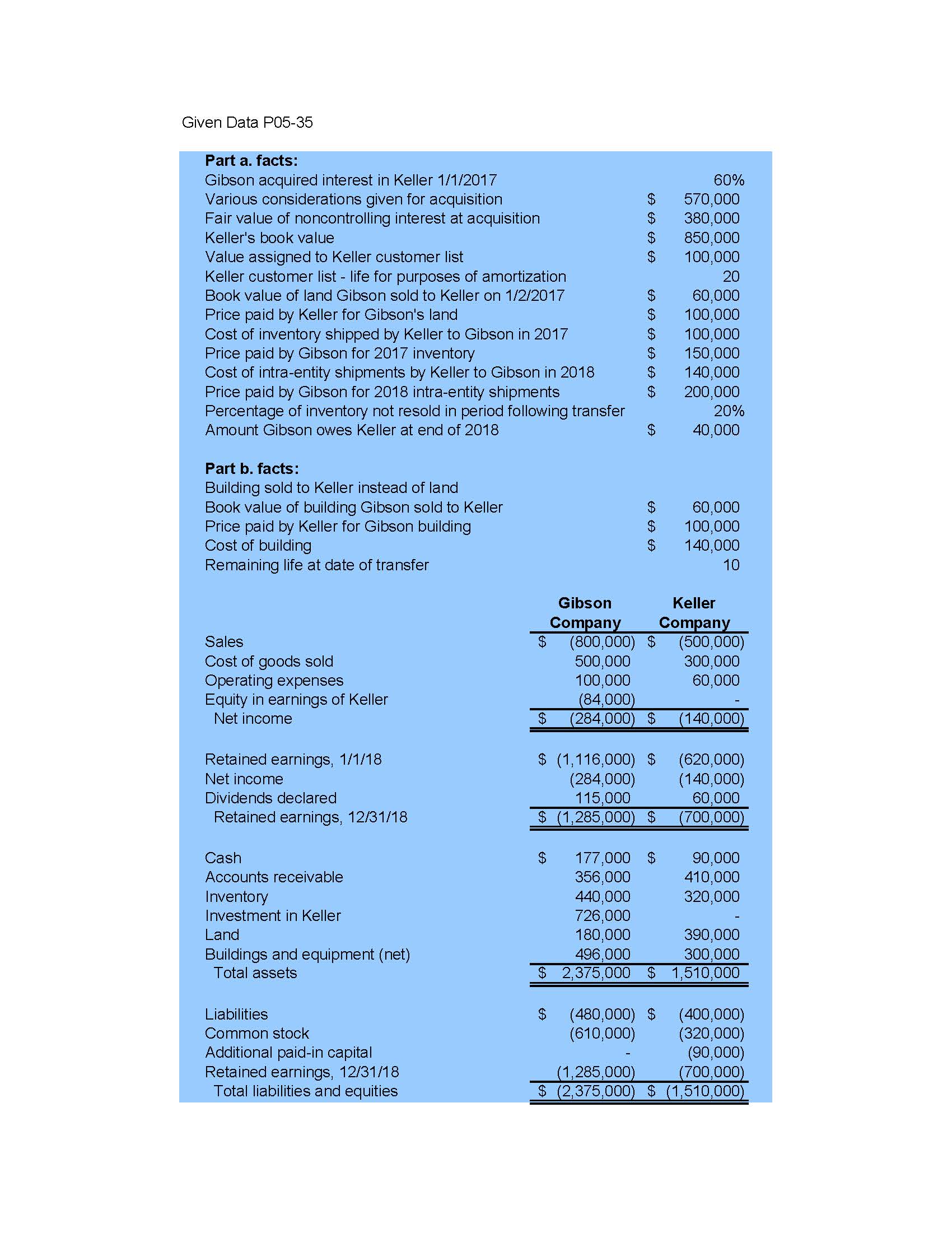 fair value assignment to customer list Consolidation entries: Entry Entry Entry Entry