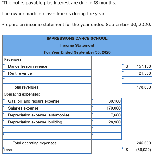 LO6 The adjusted trial balance for Impressions Dance School has been provided