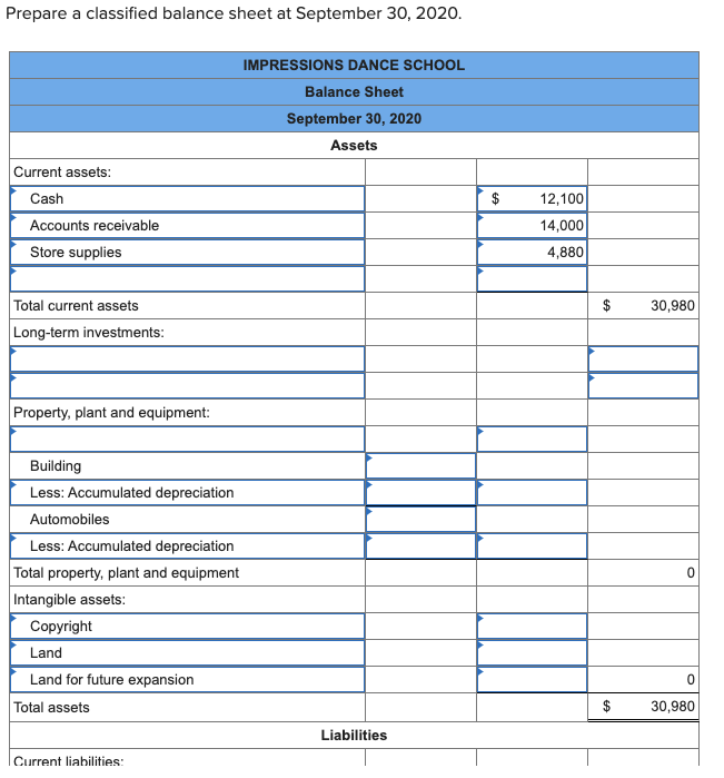 100 Land 33, 400 Land for future expansion 55,000 Notes payable* 95,000