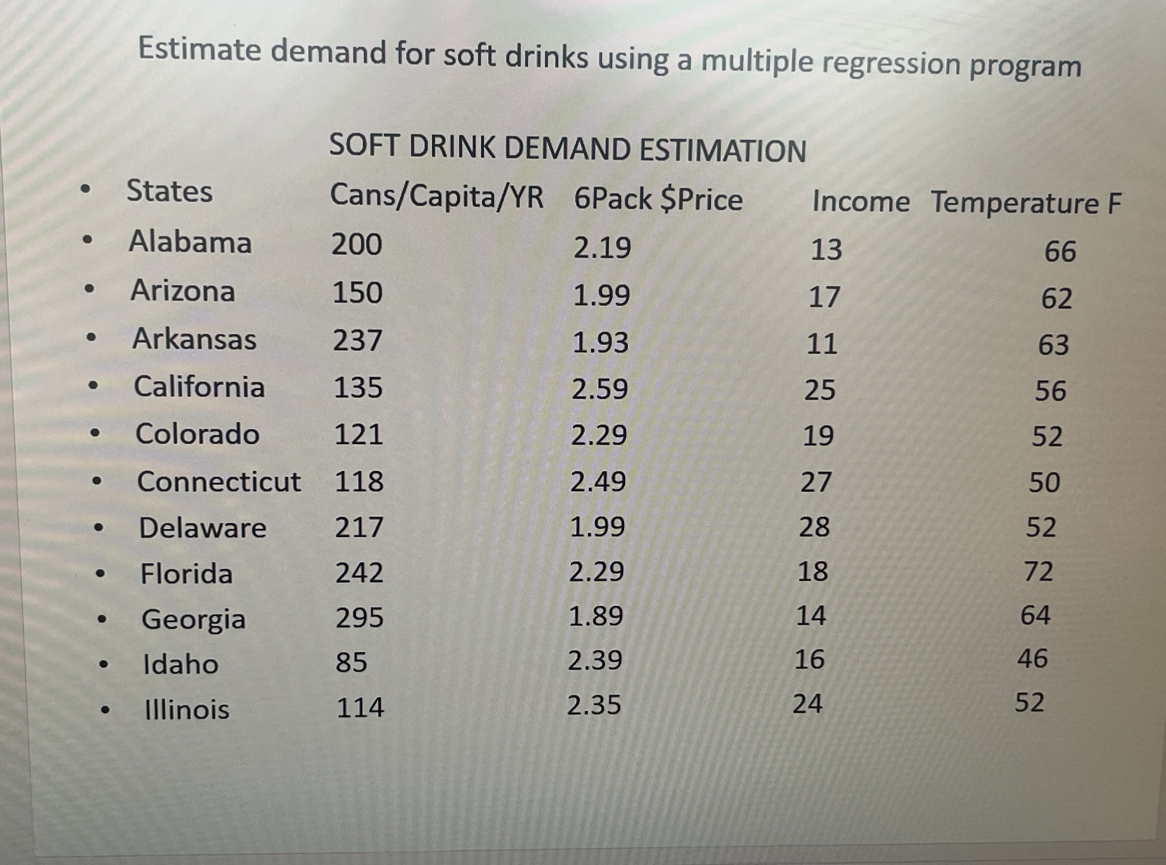 Regression by Excel 1. Based on the data available in the