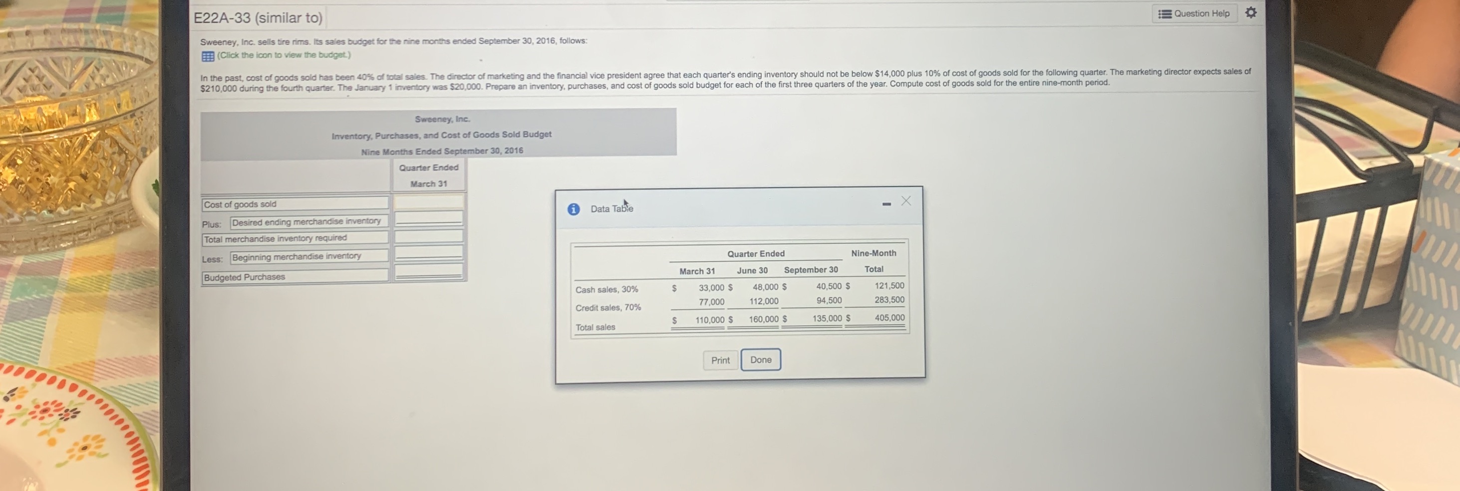  Master Budgets E22A-33 (similar to) Question Help Sweeney, Inc. sells tire