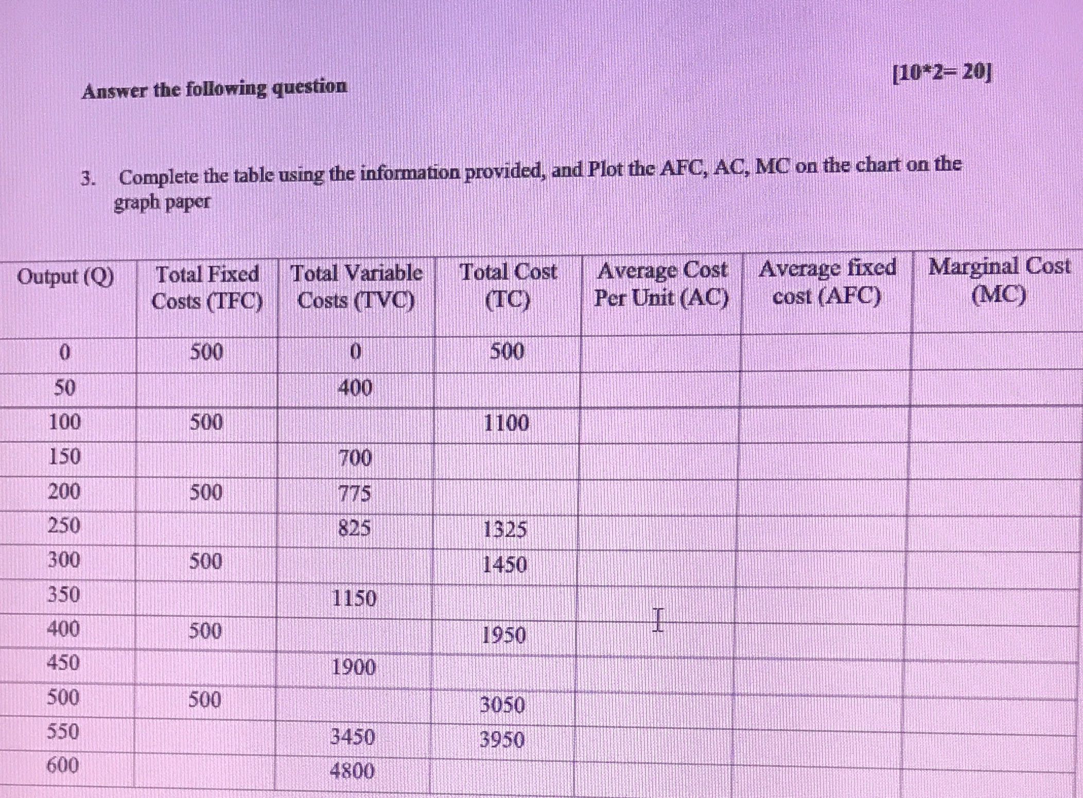  [10*2- 20] Answer the following question 3. Complete the table using