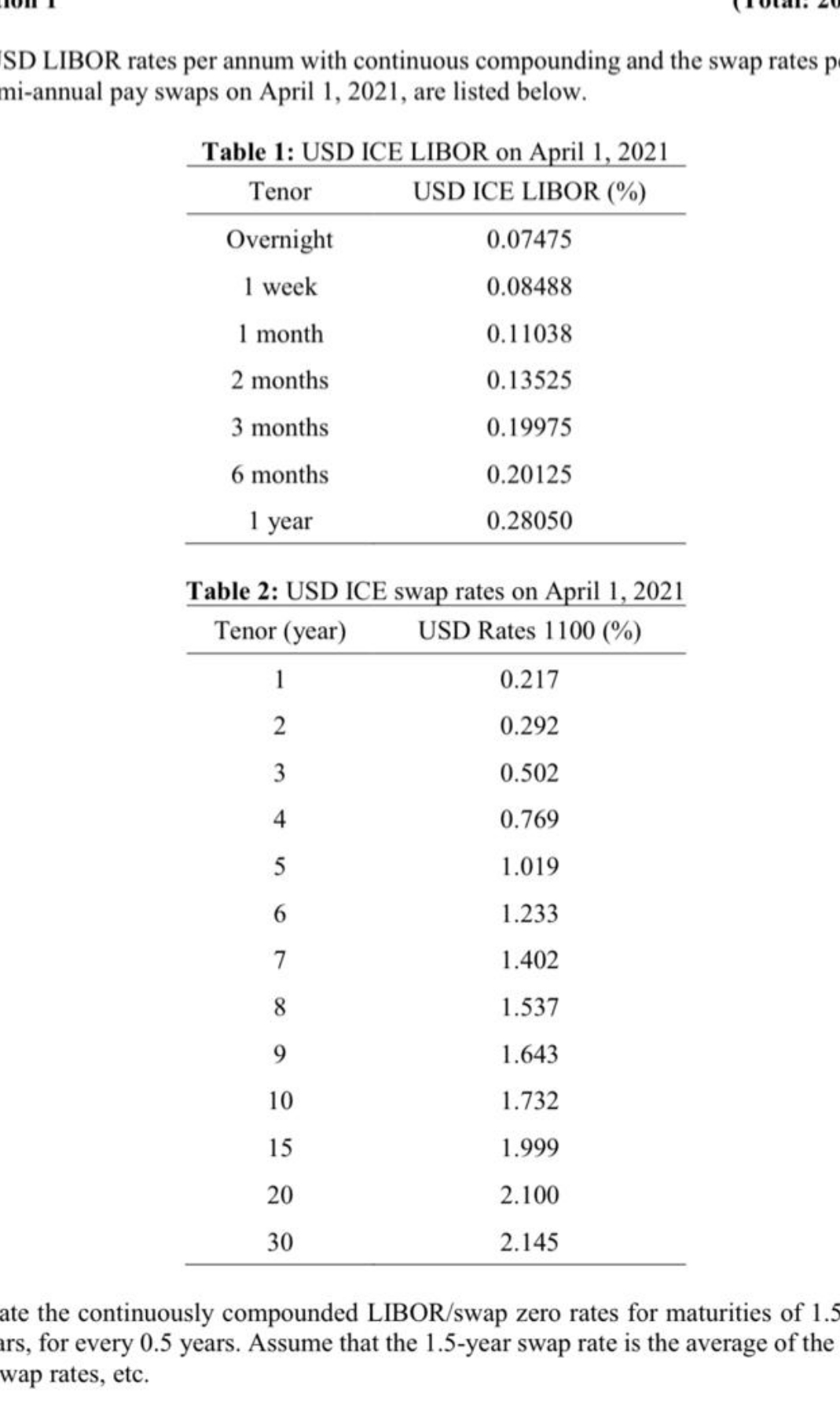  plz help me SD LIBOR rates per annum with continuous compounding