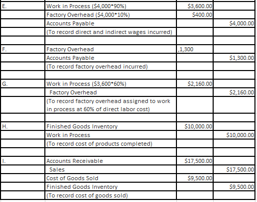 (To record purchase of raw materials on account) B. Selling and Administrative
