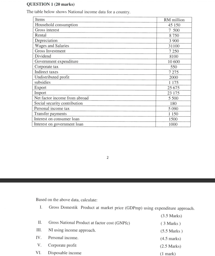 at Factor Cost. A National Income at market price - market price
