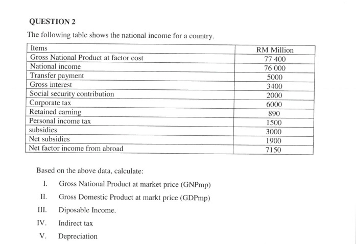 B National income at market price + net subsidies C National income