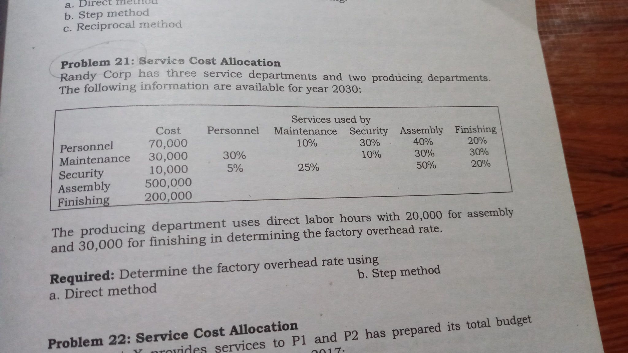 year. 2. Compute the total factory overhead cost applied to job 101.
