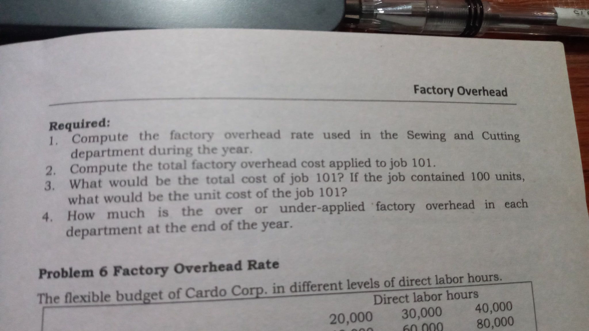 job contained 100 units, what would be the unit cost of the