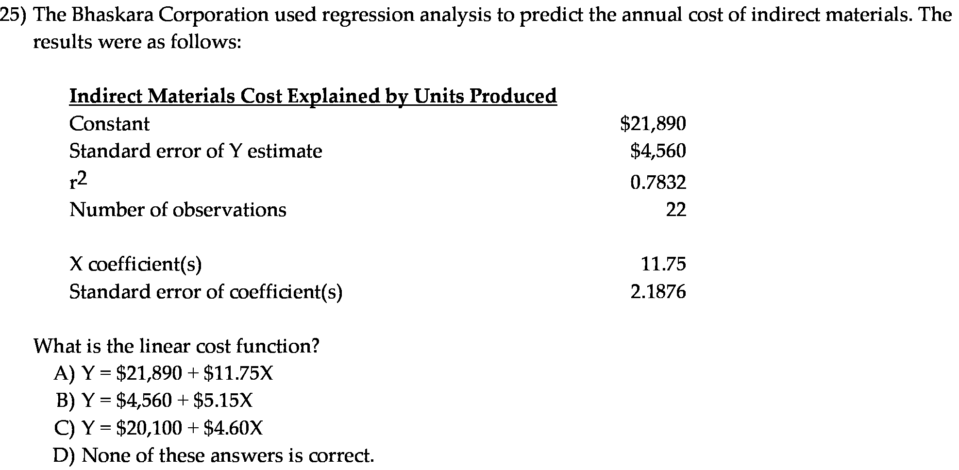 of indirect materials. The results were as follows: Indirect Materials Cost Explained