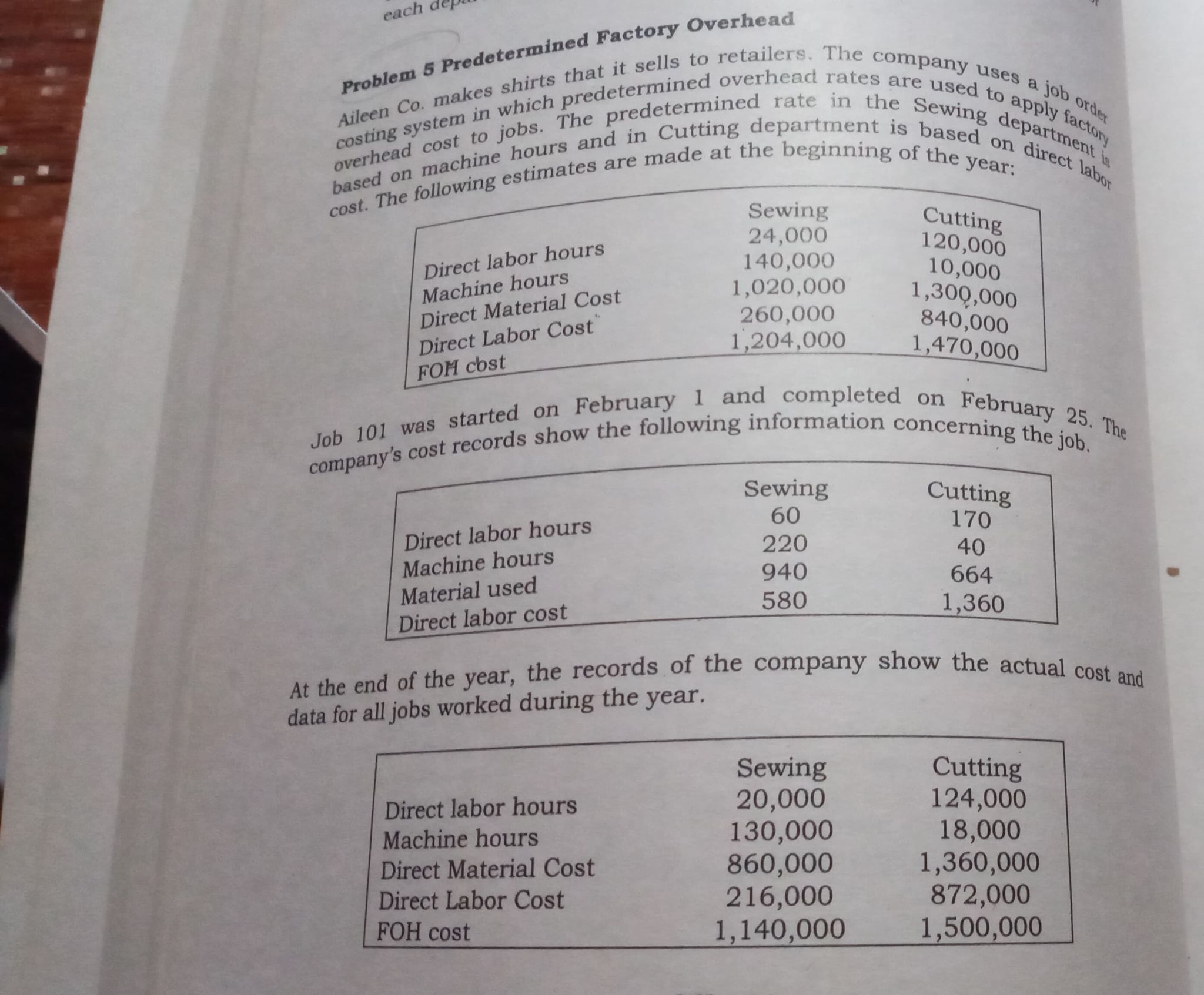 job 101? 4. How much is the over or under-applied factory overhead