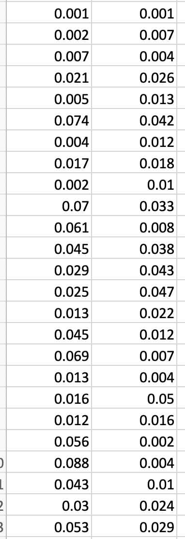 function.(3) Conduct a hypothesis test that the proportion of minority visitors to