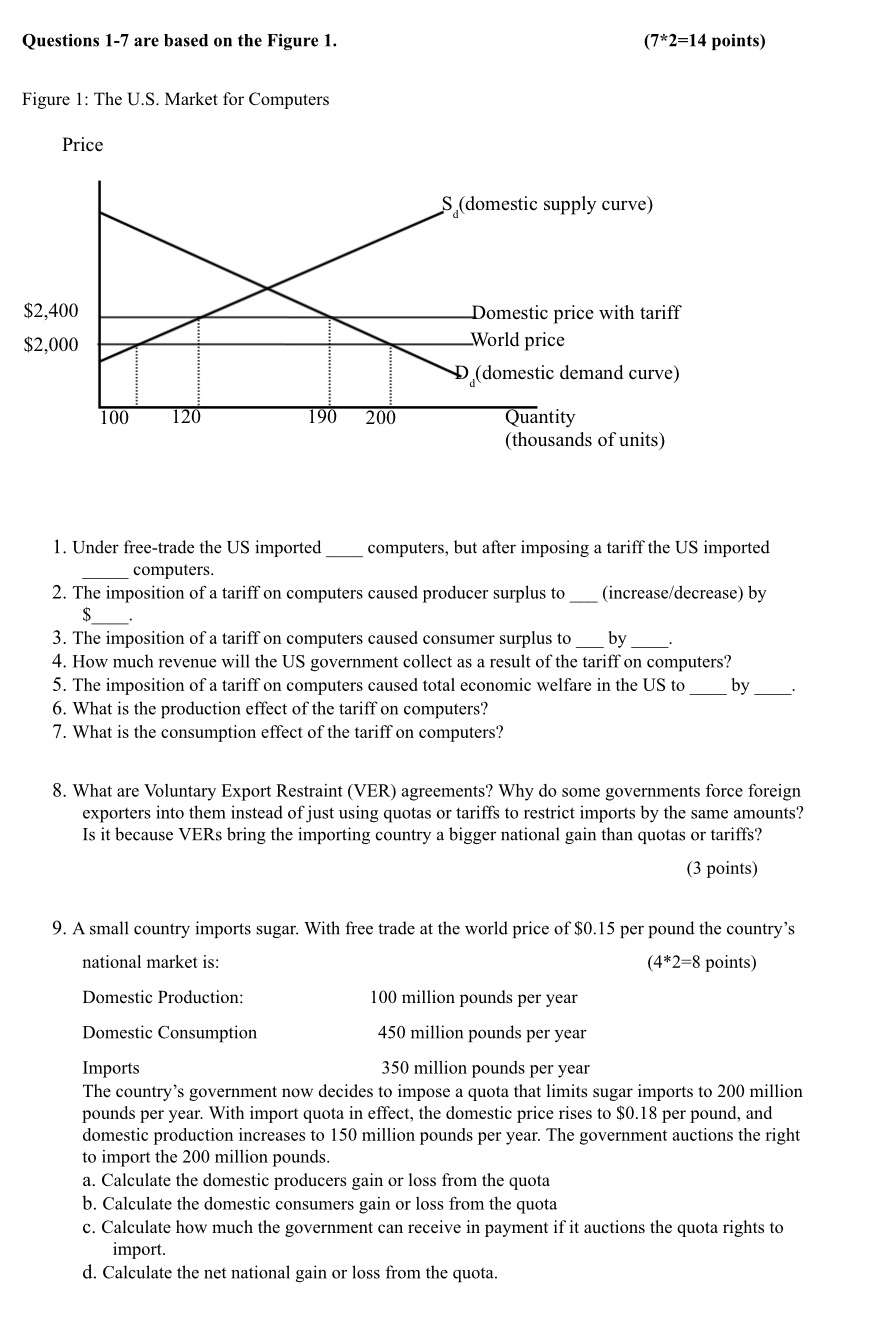 1: The U.S. Market for Computers Price S (domestic supply curve) $2,400