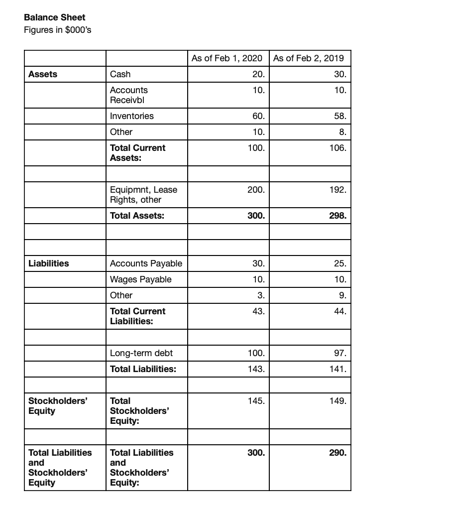 then fill in Financial Company's Benchmark: Measure (see Performance; Company's Past Benchmark: