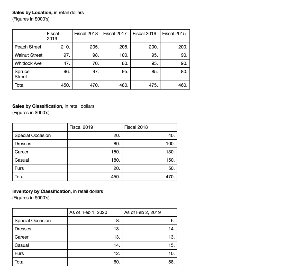 attachment) Period: 2019 Performance, specialty store Period:2018 Annual Sales 2.6% Increase (Decr.)%