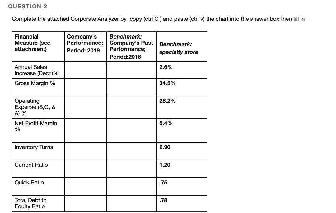 Profit Margin 5.4% % Inventory Turns 6.90 Current Ratio 1.20 Quick Ratio