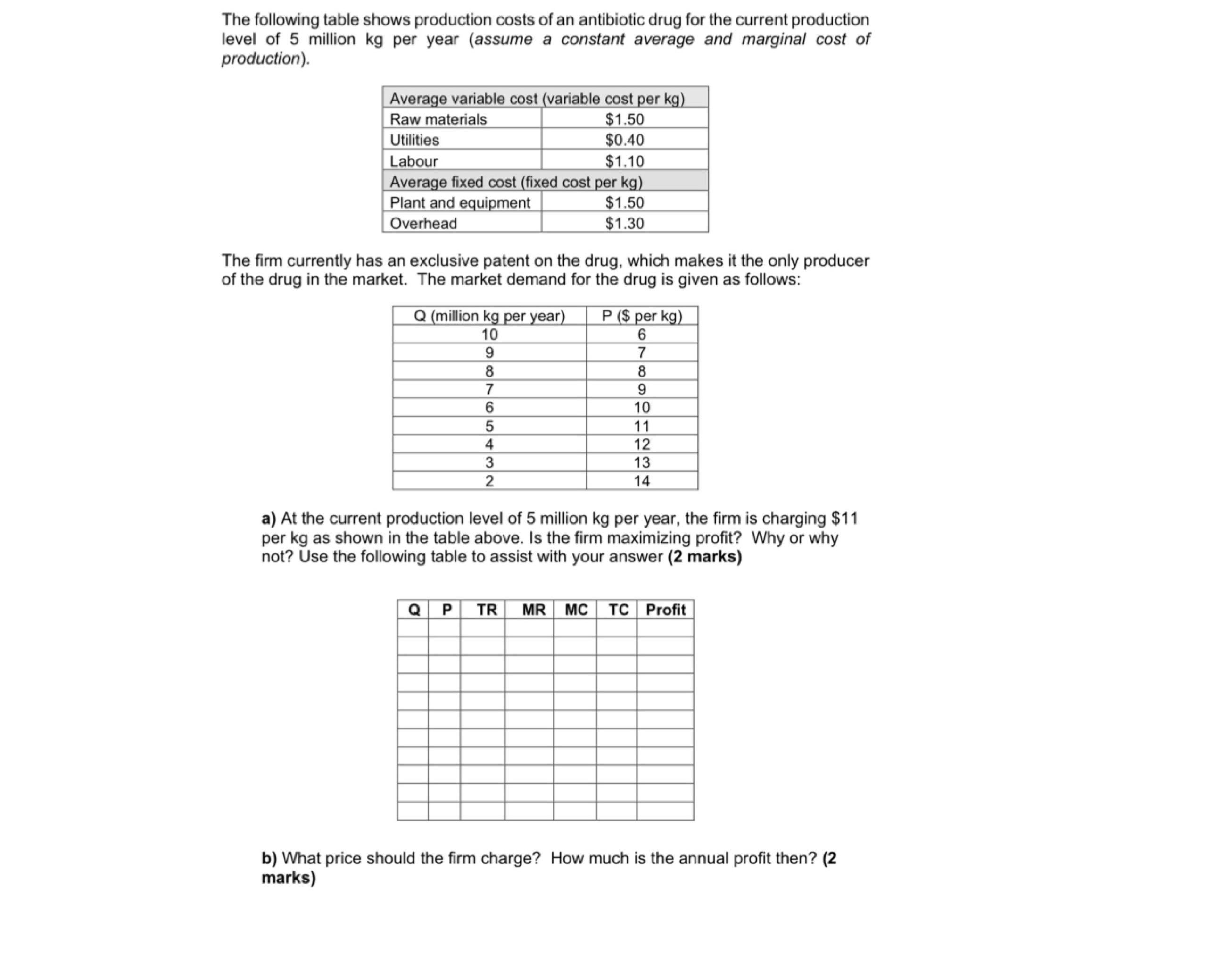 thanks:D The following table shows production costs of an antibiotic drug for