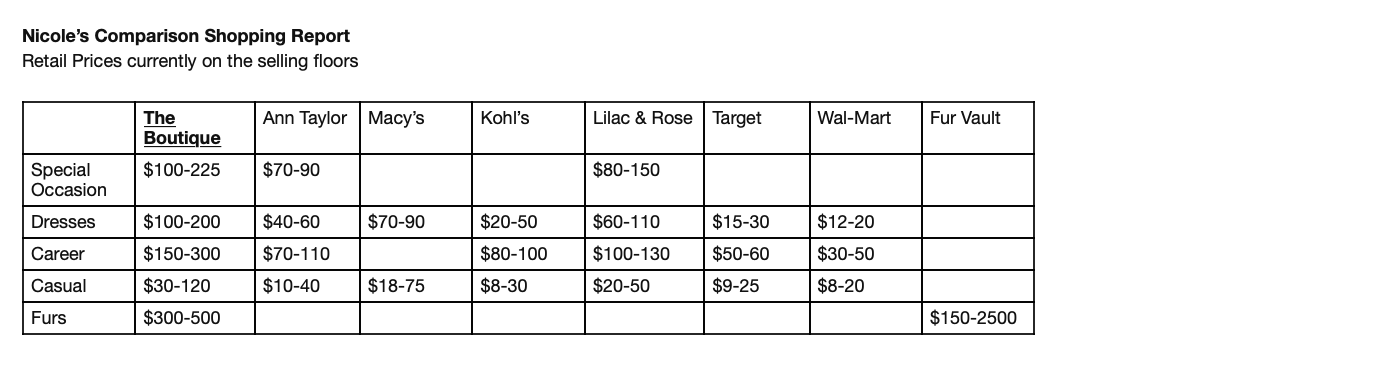 of Goods Sold 268. 267. 269. Gross Profit 184. 193. 211. S,G,