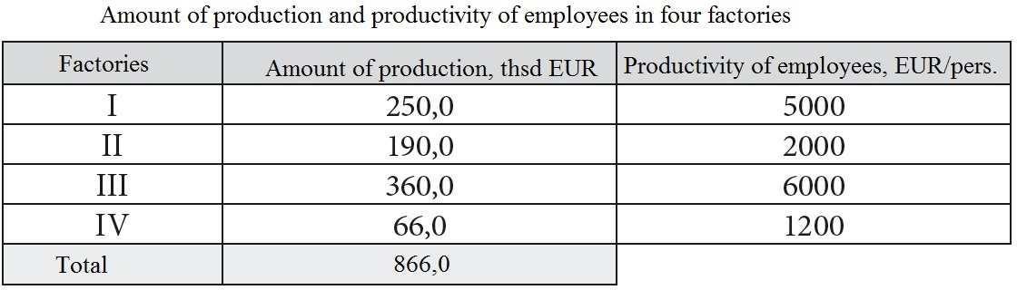 products, EUR Share of imported raw materials,% A 65,0 23,4 B 17,0
