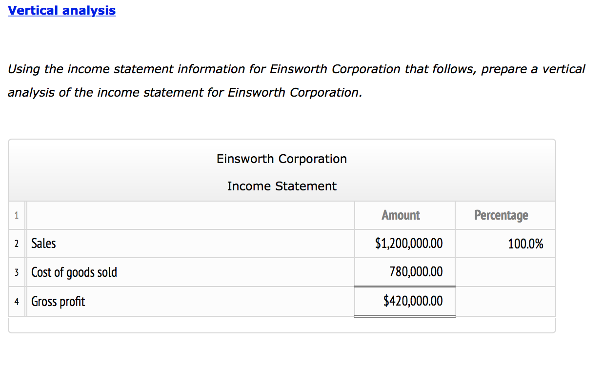 Amount Percentage 2 Sales $1,200,000.00 100.0% 3 Cost of goods sold 780,000.00