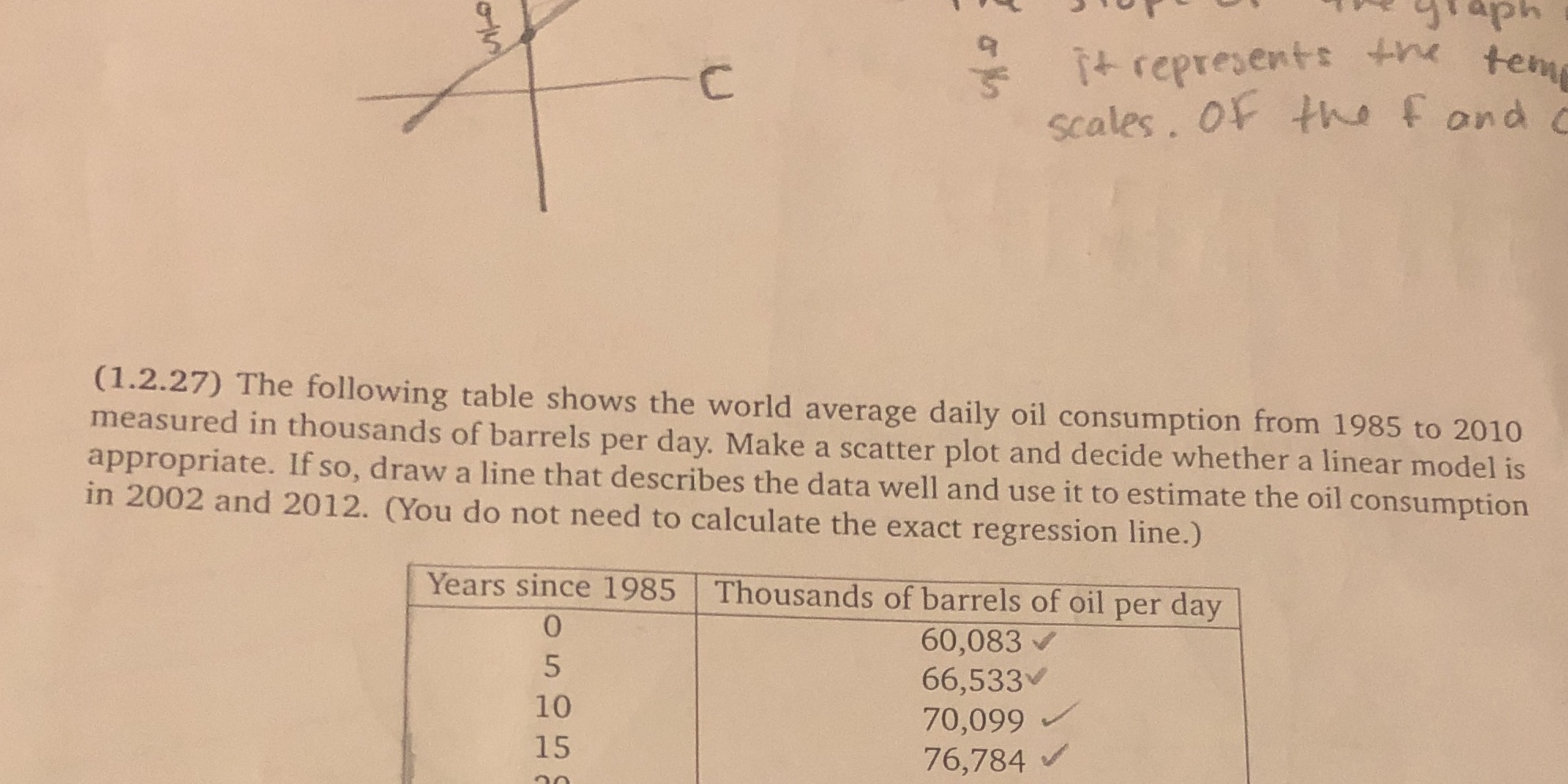 What do I need to do here? glaph MILO C it
