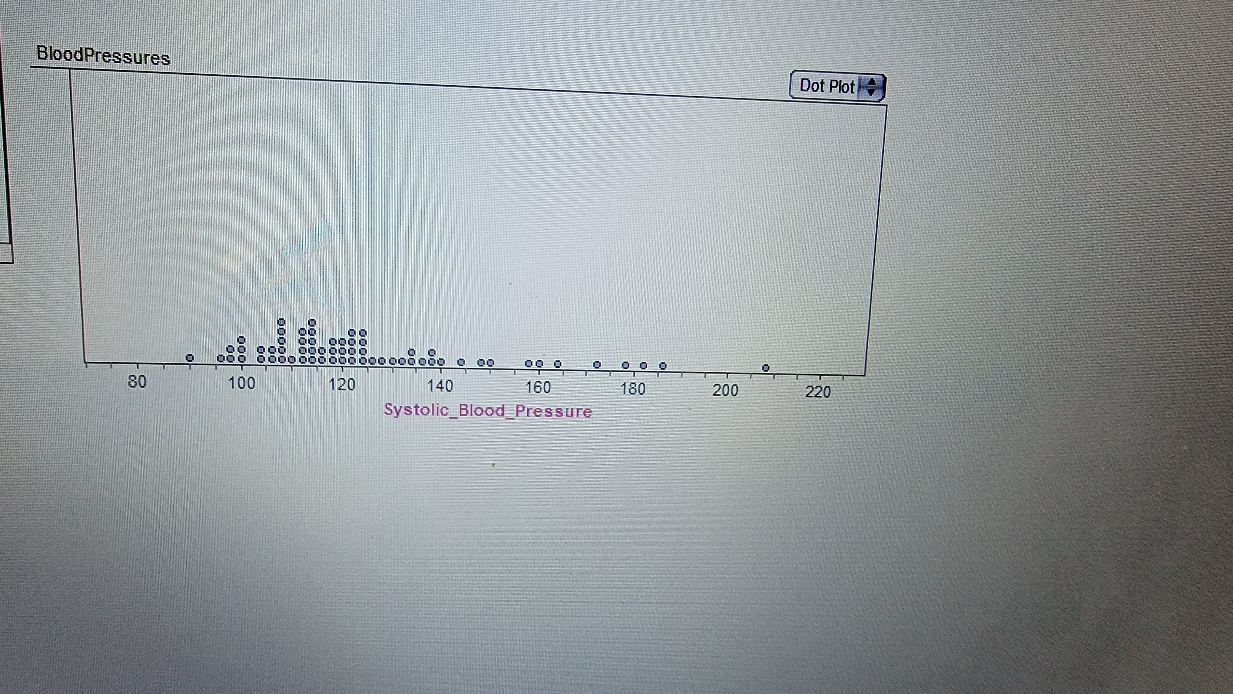 Blood Pressures o 80 o oo ooo oo ooo 0000000 ooo 0000000000000000000