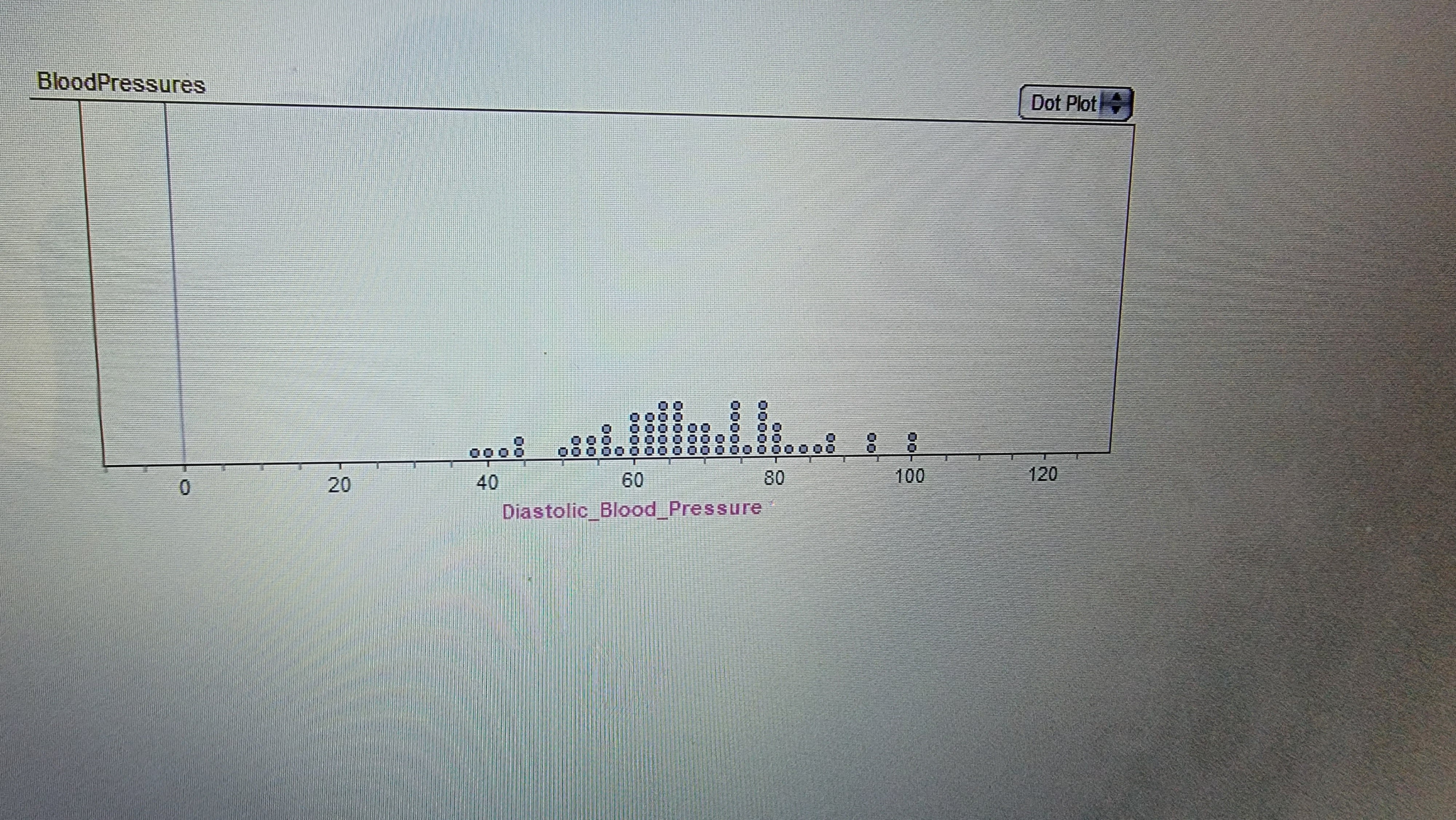 0 oo 100 lio -160 140 Systolic_Blood_Pressure 180 200 Dot Plotke 220