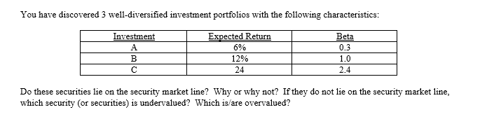 You have discovered 3 well-diversified investment portfolios with the following characteristics: Inve