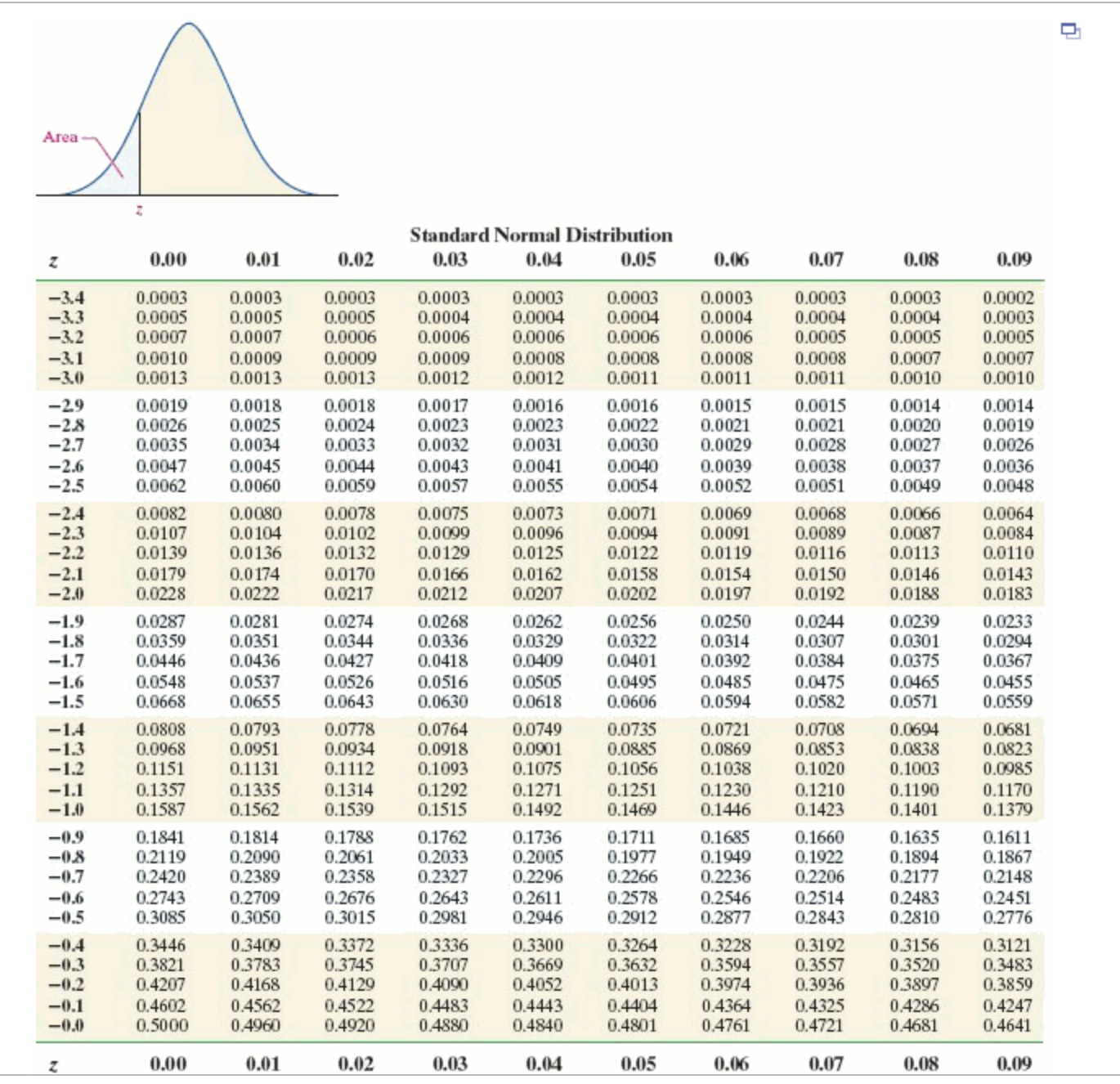 government agency for a large country, the proportion of fatal traffic accidents