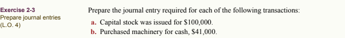 ofthe following transactions: a. Capital stock was issued for SIOO,OOO_ b. Purchased