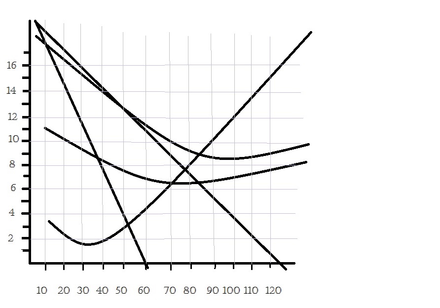 What would the Total Variable cost be and the total fixed