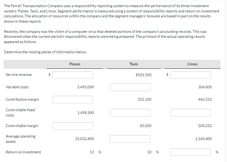 The Ferrell Transportation Company uses responsibility reporting system to measure the performance