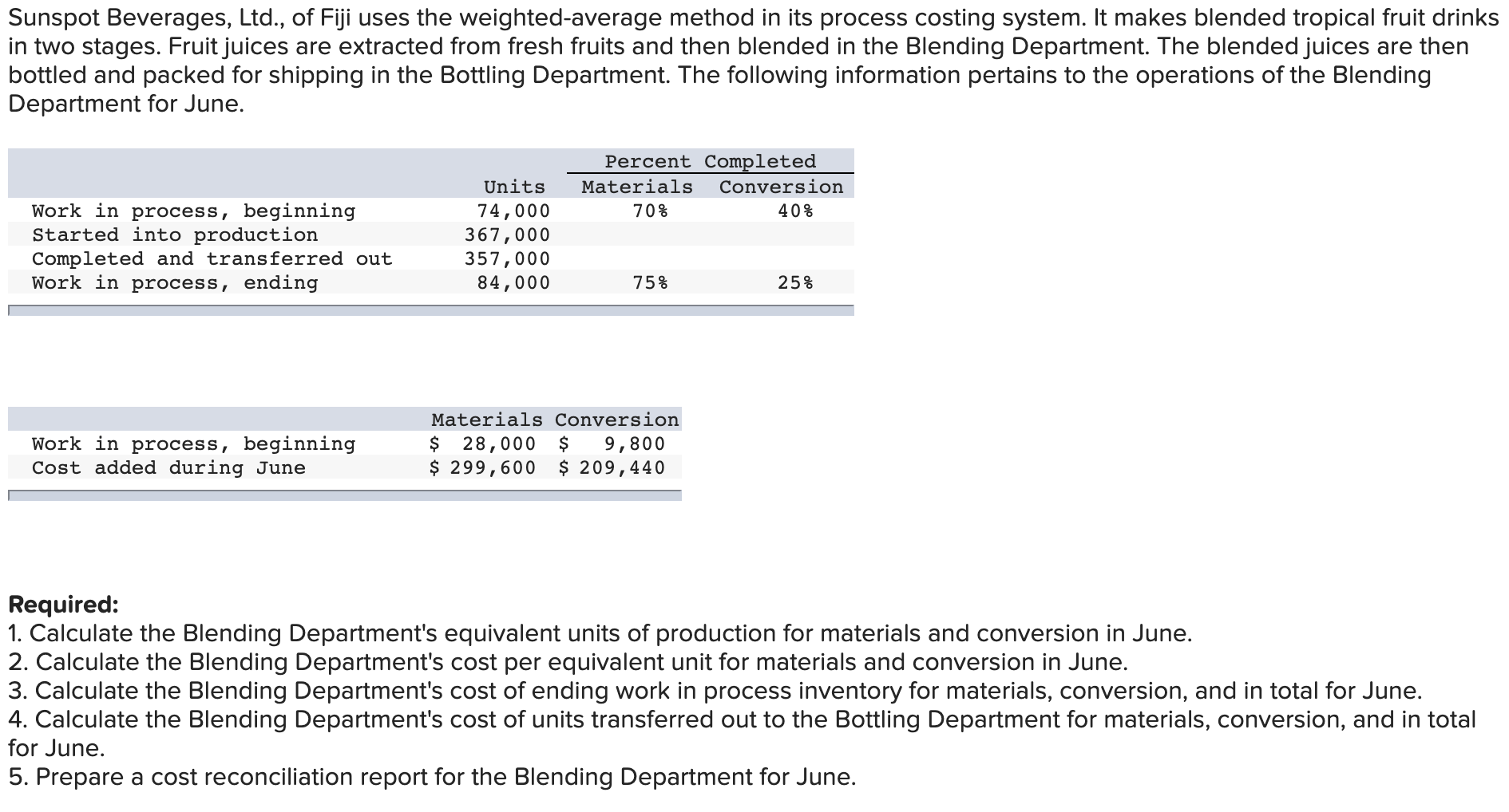 now and can't get past it because I'm not sure how to