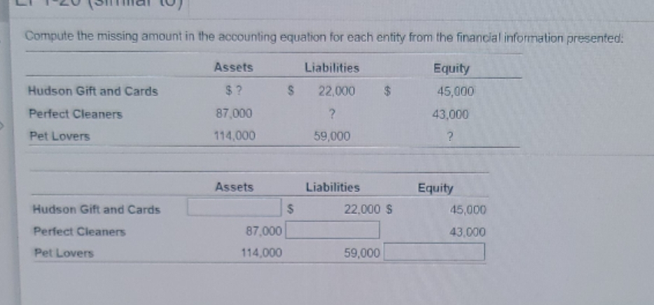 from the financial information presented Compute the missing amount in the accounting