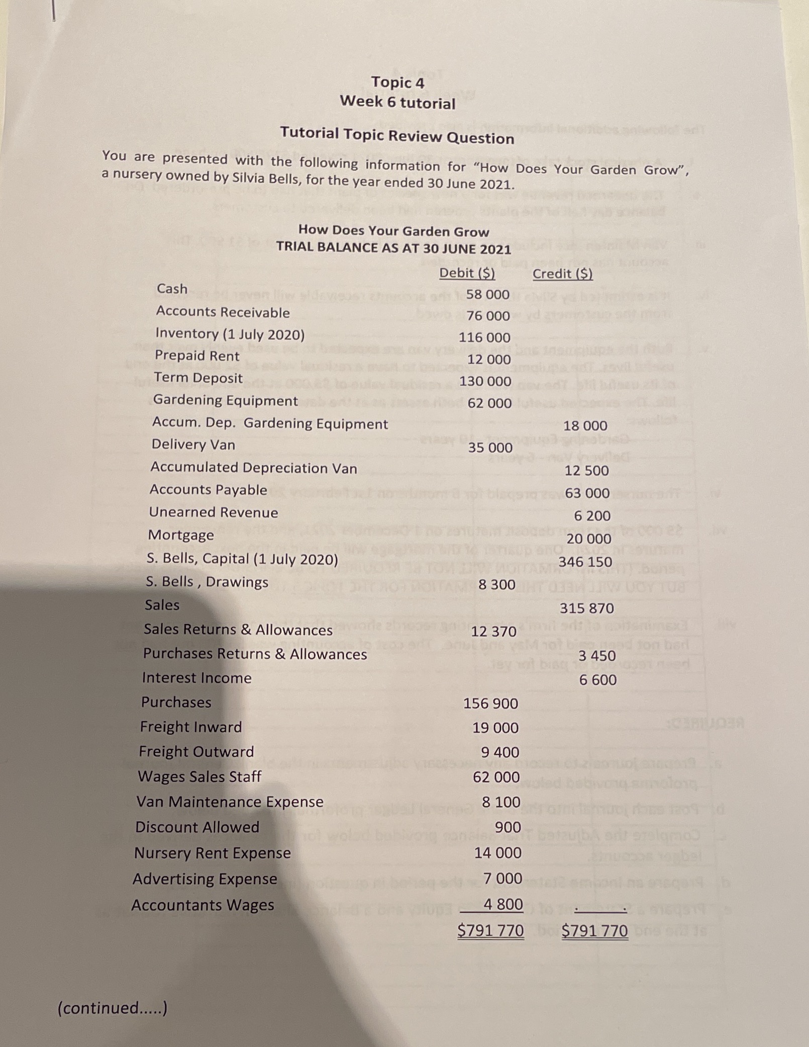  Could I please get the solutions for the general journal and