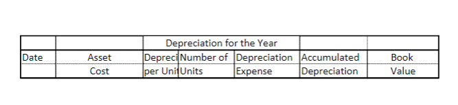 a cost of $350,000. The machine has an estimated useful life of
