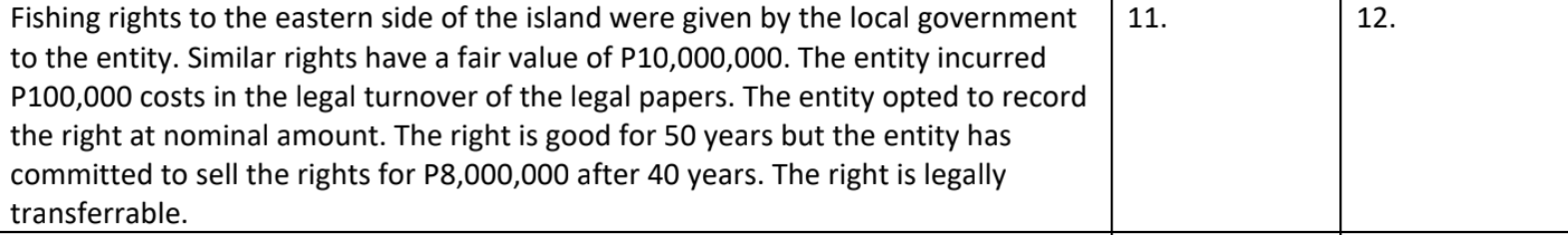 useful life in years (column b) of the intangible asset for the