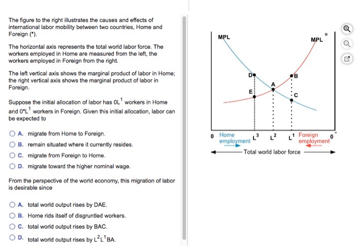 (as all the share issue costs), while the remaining costs are recognised