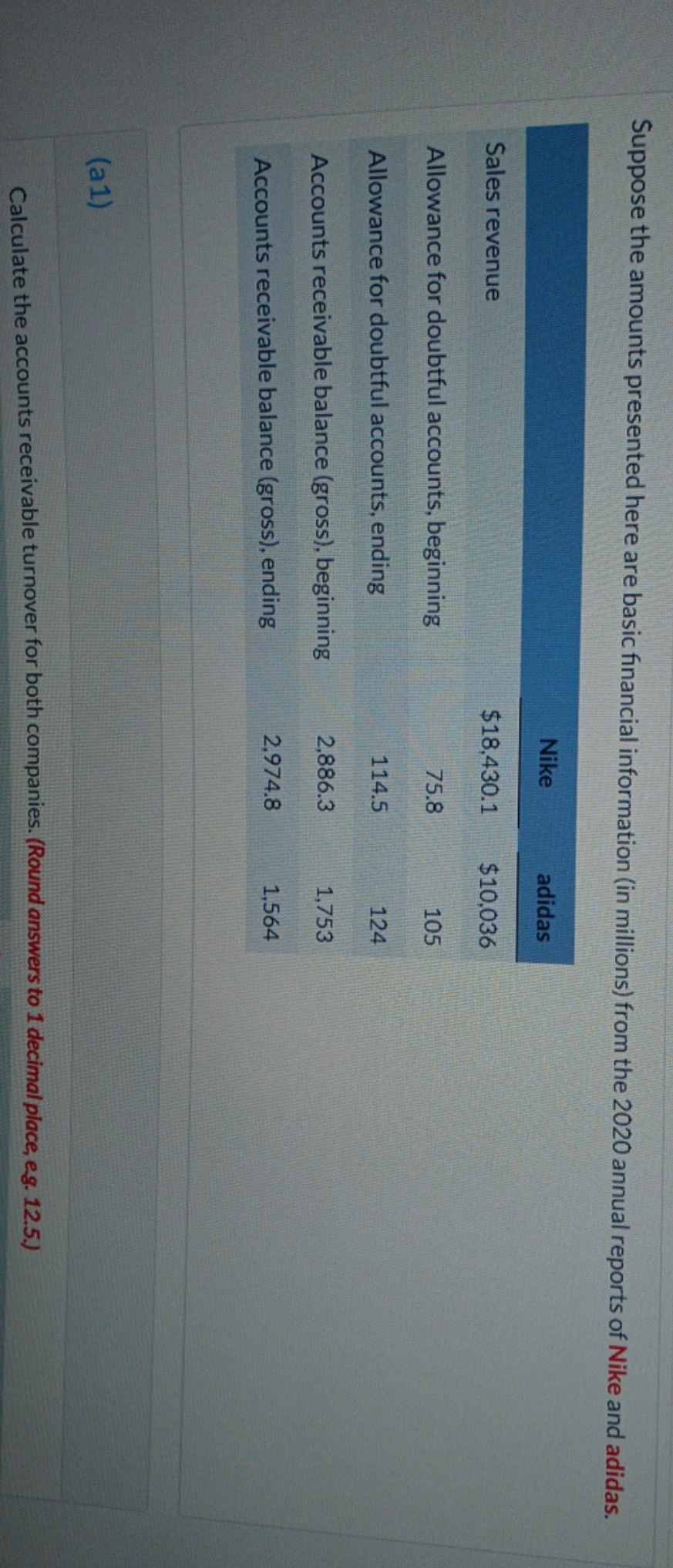  I am having trouble finding the solution to this problem. Suppose