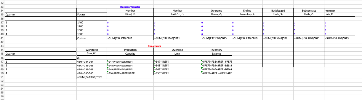 aggregated plan assignment and we are using level and chance Quarter Focast