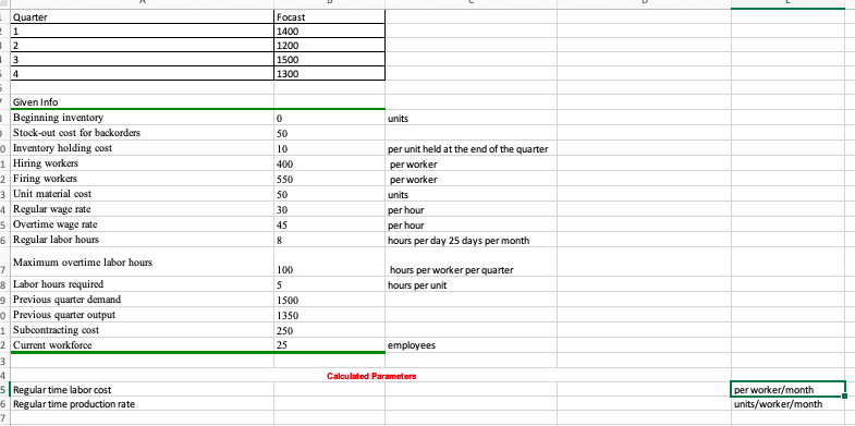 0 units Stock-out cost for backorders 50 Inventory holding cost 10 per