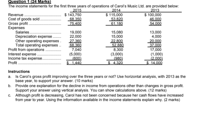 (24 Marks) The income statements for the first three years of operations