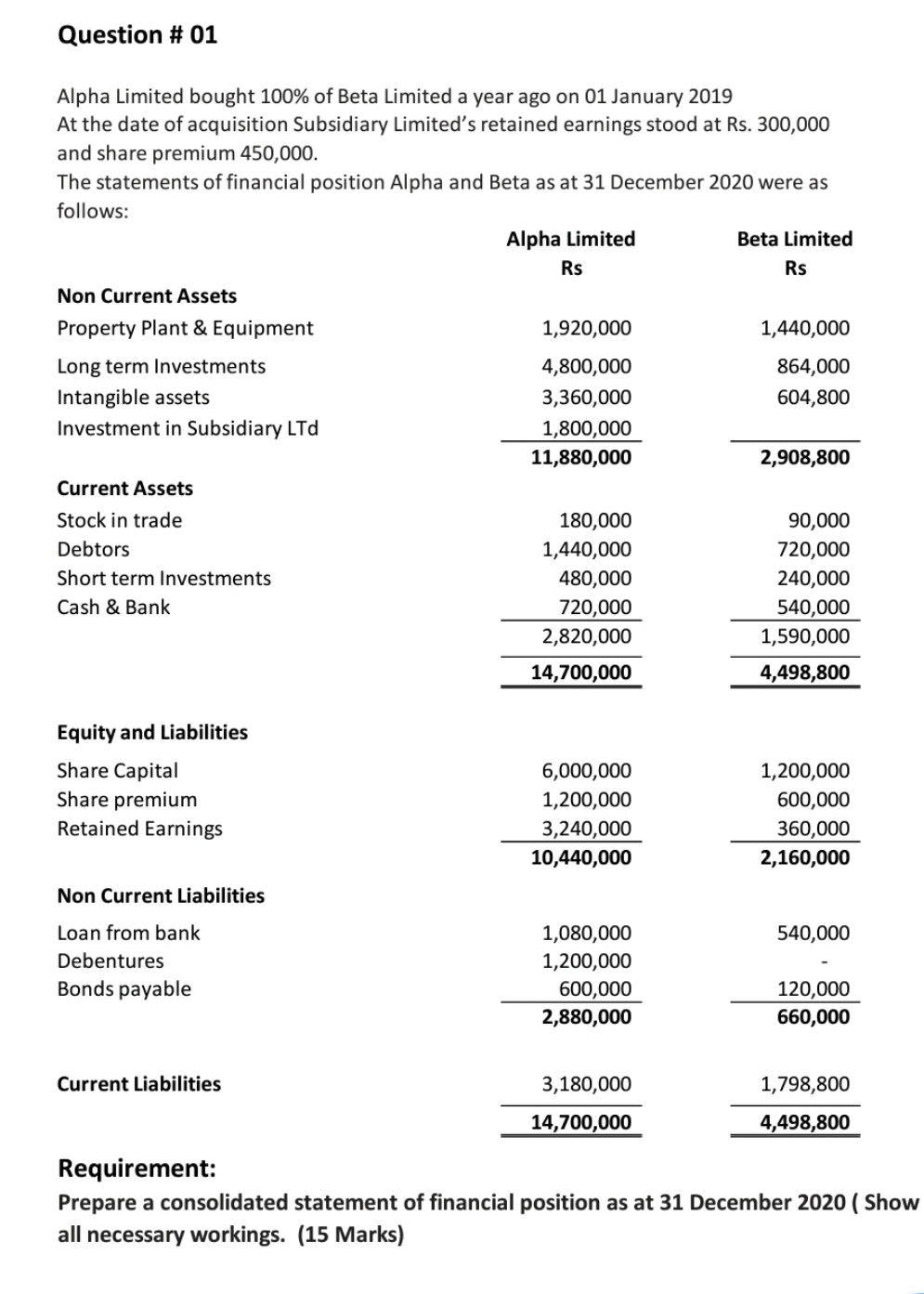  Show all necessary working Question # 01 Alpha Limited bought 100%